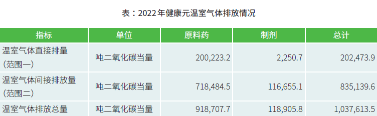 健康元 健康元